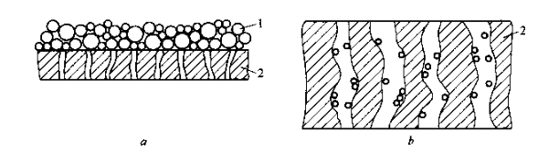 過濾器廠家過濾方式