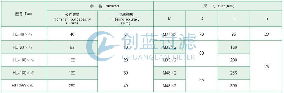 HU-160×※回油過濾器
